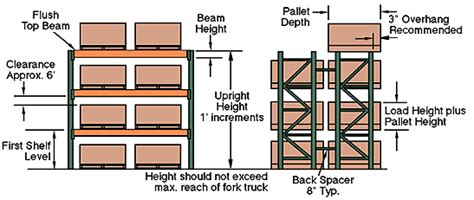 Selective Pallet Rack Specification | Pallet rack, Pallet, Rack