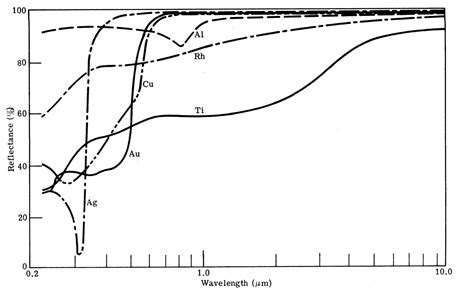 Albedo - Wikipedia