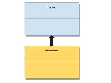 General | Creational Design Patterns | Codecademy