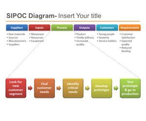 Free SIPOC PowerPoint Template for Six Sigma