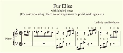 Fur Elise Sheet Music with Letters in English and French