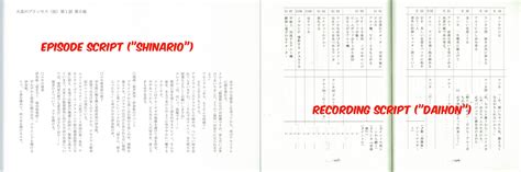 Anime pre-production: from story to script | Wave Motion Cannon