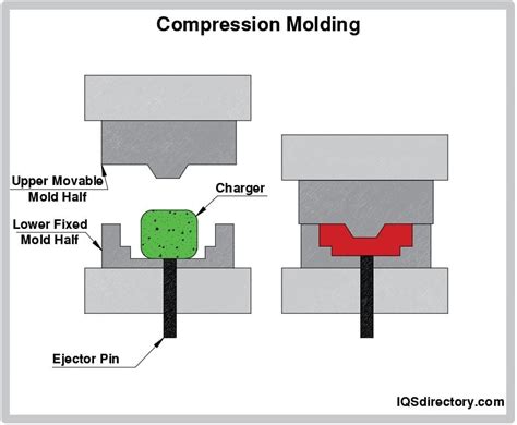 Polyurethane Molding: What Is It? How Does It Work? Uses, Types Of