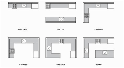 Island Option Kitchen Layout Definition – Things In The Kitchen