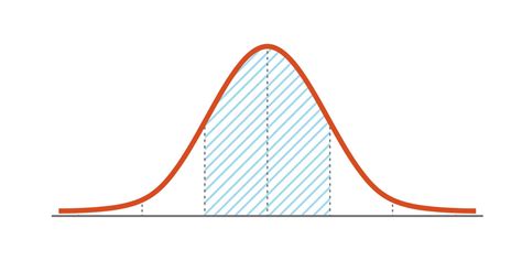 distribución de Gauss. distribución normal estándar. Curva gráfica de ...