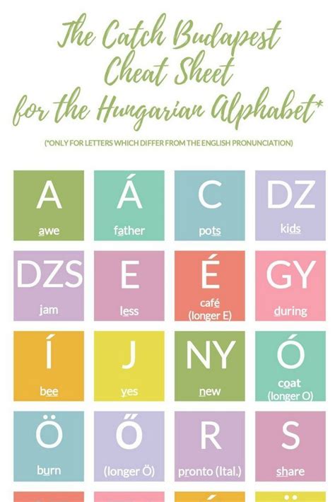 Learn the Hungarian Alphabet in 4 Easy Steps (with Pronunciation ...