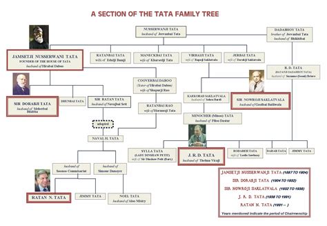 Jamsetji Tata - Wikipedia, la enciclopedia libre