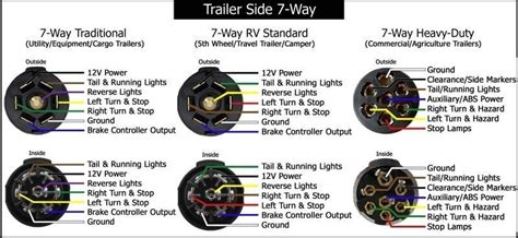 7 Blade Trailer Wiring Diagram - Wiring Diagram