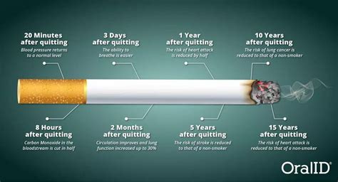 It’s not too late to quit smoking! – Bell Family Dentistry