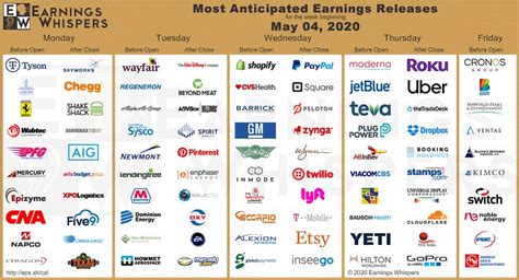 This Week's Earnings Calendar - MPTrader