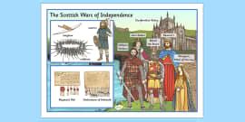 Scottish Wars of Independence Timeline Display Posters - display