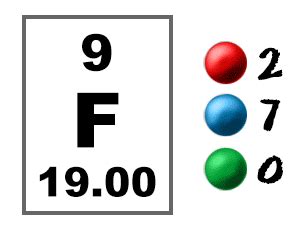 Chem4Kids.com: Fluorine : Orbital and Bonding Info