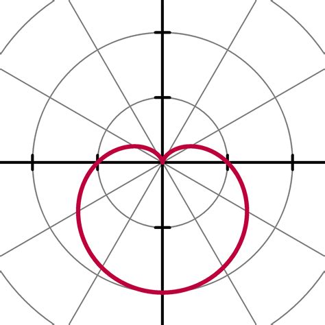 The Center of Math Blog: Throwback Fact: Cardioids