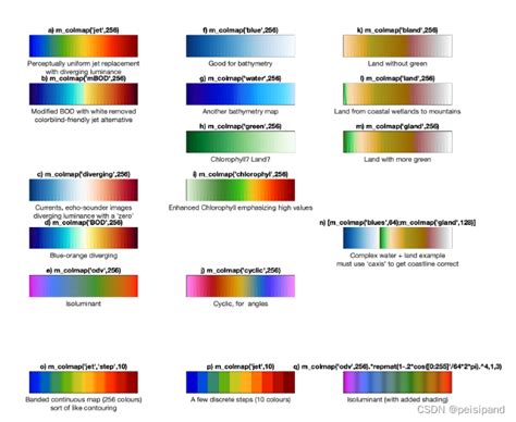 matlab使用NCL提供的colormap_matlab jet-CSDN博客