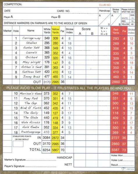 Royal Mussleburgh Golf Club - Course Profile | Course Database