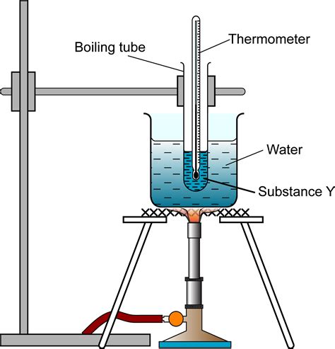 Heating Water: Heating Water Experiment