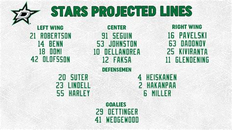 Flyers-Stars Preview: Star Gazing