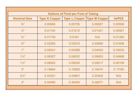 Gallons Per Foot Of Pipe Chart - Best Picture Of Chart Anyimage.Org