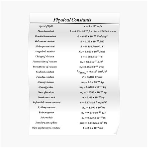 "Physical Constants" Poster for Sale by ScienceCorner | Redbubble