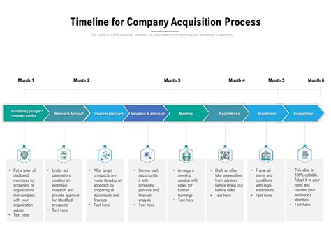 Timeline For Company Acquisition Process | Presentation Graphics ...