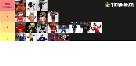 NHL Mascots Tier List (Community Rankings) - TierMaker