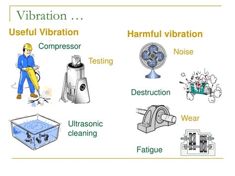 PPT - MAK4041-Mechanical Vibrations PowerPoint Presentation, free ...