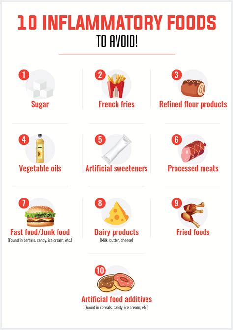 masjcs.com | Food that causes inflammation, Infographic health, Inflamation