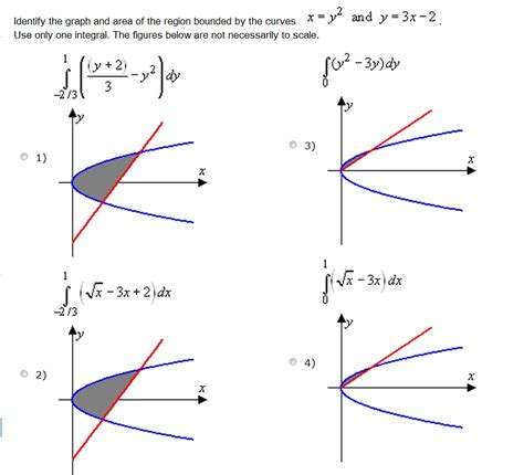 Solved Identify the graph and area of the region bounded by | Chegg.com