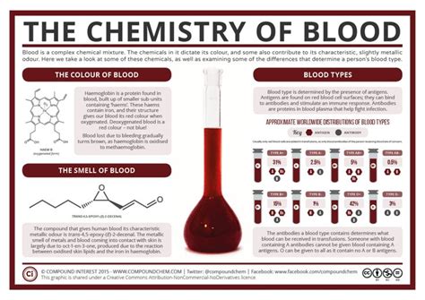 Pruebasypracticas | Chemistry, Teaching chemistry, Chemistry classroom