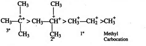 Among the given cations, the most stable carbonium ion is