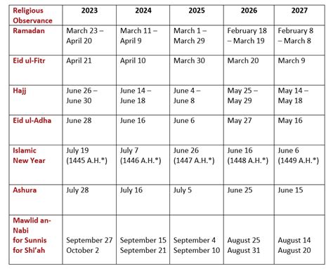 Arabic Calendar 2025 India - cyndy sissie