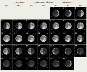 Moon Phases - Farmers' Almanac | Moon phases, Moon phase calendar, Farmers almanac