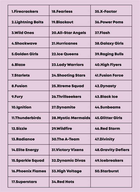 220 Cheerleading Squads Names: Catchy And Creative Names Ideas