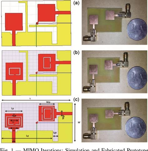 Figure 3 from Novel Technique of Mimo Antenna Design for UWB Applications Using Defective Ground ...