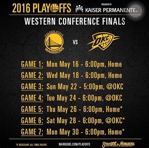 2016 Playoffs Western Conference Finals, GSW vs OKC. GSW won on Game 7!