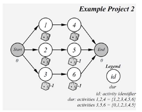 20+ pmbok network diagram - BllyssEnYing