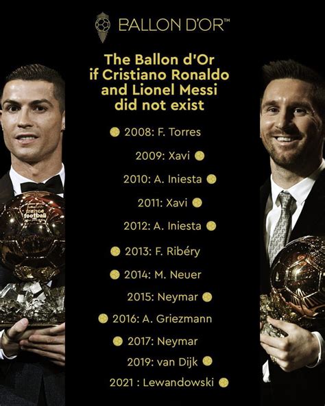 Ballon d'Or winners if Messi & Ronaldo didn't exist - 9GAG