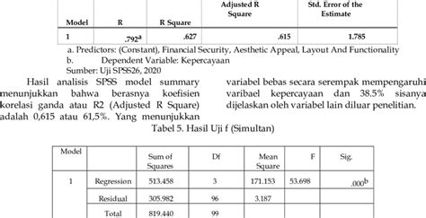 Koefisien Determinasi R Square Dalam Analisis Regresi, 45% OFF