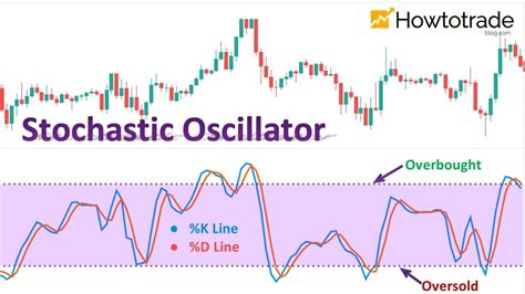 What Is The Stochastic Indicator? How To Trade Forex Effectively With It