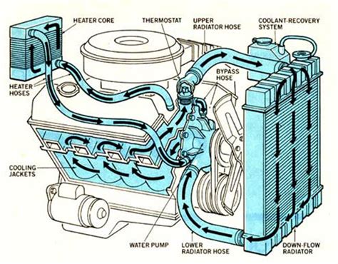 FP: LESSON 25. METHODS OF COOLING SYSTEM & COMPONENTS