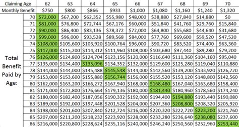 social security retirement age table | Brokeasshome.com