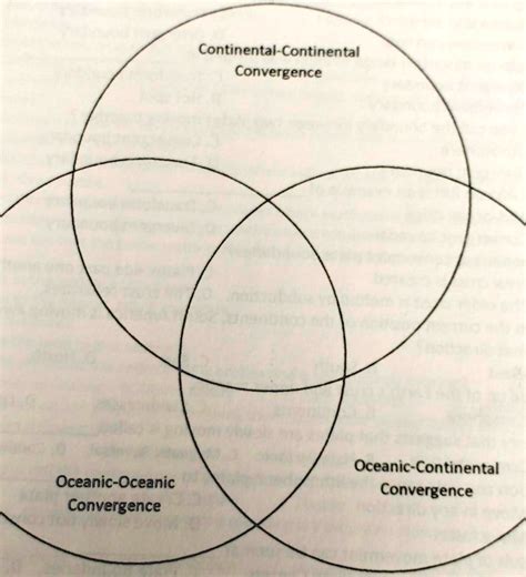 SOLVED: 'Create a Venn Diagram to show the similarities and differences ...