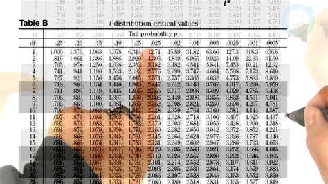 Two-Tailed t-Test - Intro to Inferential Statistics - YouTube