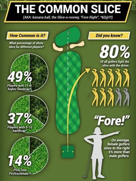 47 best images about Golf Fun Facts on Pinterest | Craft beer, Just go ...