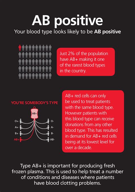 Who Can O Positive Blood Donate To