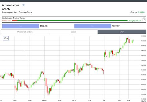 How to Buy Spotify Stock Now ? 3 Step Guide to Pay 0% Fees