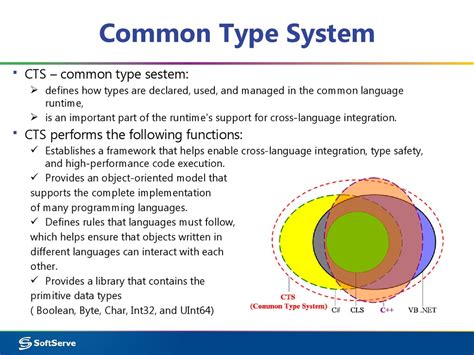 Common Type System Value And Reference Types In C Online Presentation ...