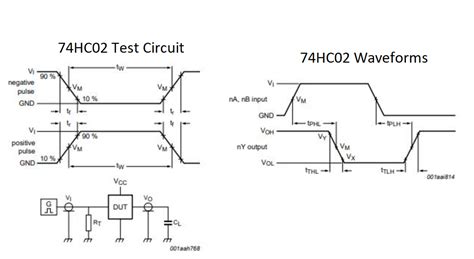 74HC02 Quad 2-Input NOR Gate Guide