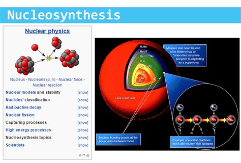 Supernova Nucleosynthesis For Dummies