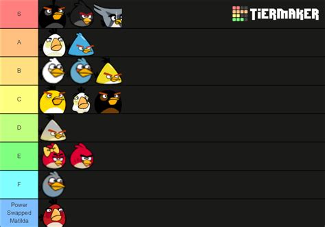 Angry Birds Power Trouble Birds Tier List (Community Rankings) - TierMaker